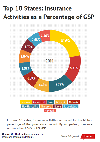 irrespective of percentage insurance definition